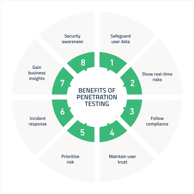 8 Benefits of penetration testing