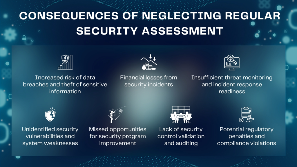 consequences of skipping regular security assessment